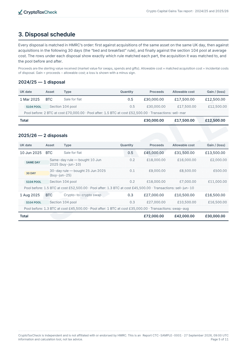 Disposal schedule with the matching shown — page from the sample report